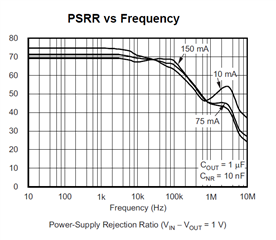 TPS71750-Q1 - PSRR Measurement Test Set up - Power management forum ...