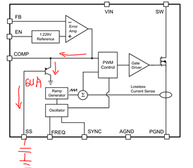 How does soft start work?