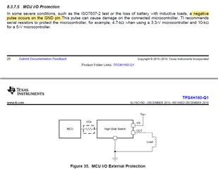 TPS4H160-Q1: MCU I/O protection - Power management forum - Power ...