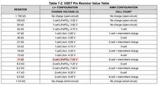 BQ25171-Q1: resistor for VSET - Power management forum - Power ...