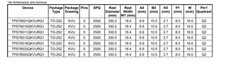 TPS785-Q1: Pin 1 Quadrant for SON (DRB) Package in Tape - Power ...