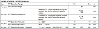 BQ77216: Cell short detection - Power management forum - Power ...