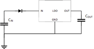 TPS7A7100: Reverse current protection diode selection when Vin