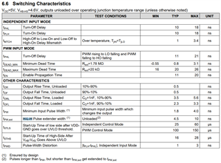 LMG1210: Understanding Pulse Width Spec - Power management forum ...