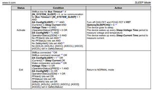 BQ40Z50: BQ40Z50 can't charge after under voltage - Power management ...