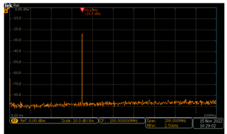 DAC A output with NCO 60MHZ