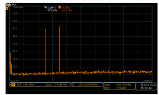 DAC B output with NCO 60mhz