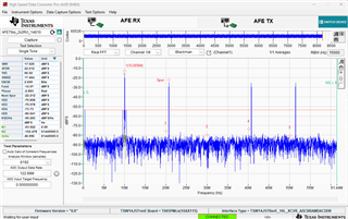 AFE7950: Noise presence in loopback with demo codes. - RF & microwave ...