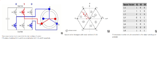 switching pattern