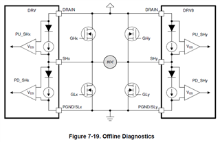 Drv8705-q1: Olsc Control And Short To Bat Gnd Protection - Motor 