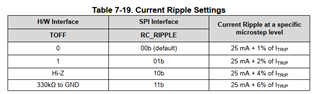 DRV8462EVM: Current Ripple Settings - Motor drivers forum - Motor ...