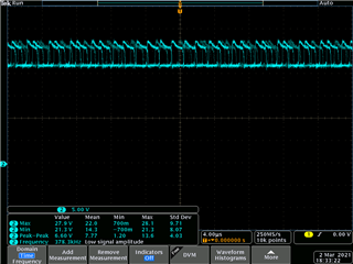 CPH of fault ic