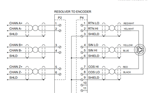 Legacy motion control system with resolver feedback. - Motor drivers ...