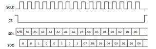 [FAQ] TMUXS7614D: What is a SPI Controlled MUX? - Switches ...