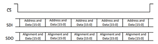 [FAQ] TMUXS7614D: What is a SPI Controlled MUX? - Switches ...