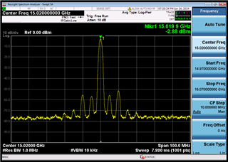 15.02GHz 