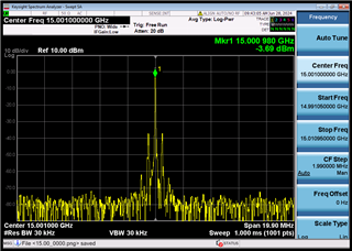 15001MHz