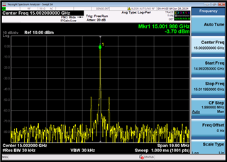 15002MHz