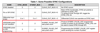 LMK04828: SYSREF Pulser Issue - Clock & timing forum - Clock & timing ...