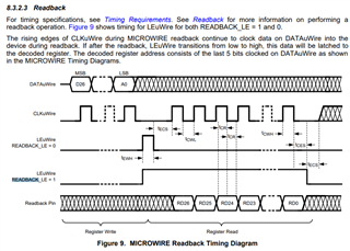 LMK04906: Question for microwire protocol - Clock & timing forum ...