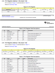 LMK05028 Register R13 INT LIVE0 R14 INT LIVE1 and R15