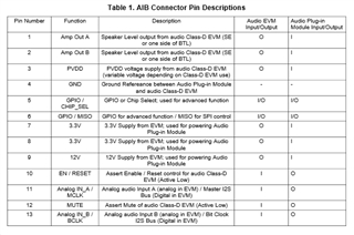 AIB Pinout