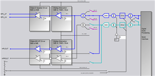 CodecControl config