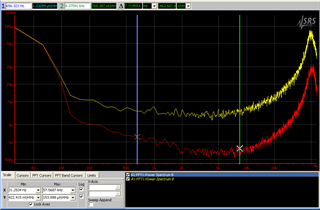 6dB (red), 24dB (yellow) class-D gain