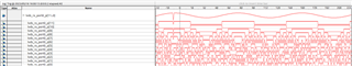 serveral bits get abvious wrong data according to timing violation