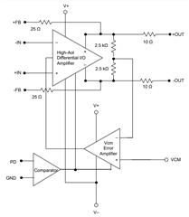 LMH5401 internal CMFB circuit