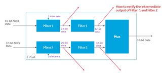 FPGA IO Diagram