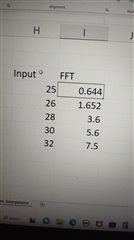 FFT output