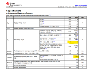 ADC12DJ5200RF: Peak Power In ABS Max Table - Data Converters Forum ...