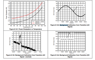 ADC12DJ5200RF: ADC12DJ5200RF Background Calibration Mode - Data ...