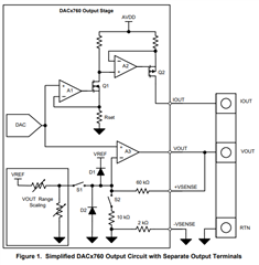 DAC8760: Why is a 5k ohm resistor used between VOUT and +VSENSE is ...