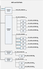 ADC12DJ5200RF: Power Supply Requirements - Data Converters Forum - Data ...