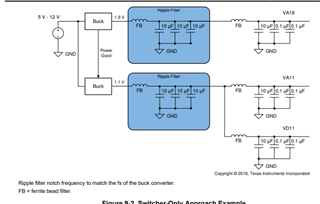 ADC12DJ5200RF: Power Supply Requirements - Data Converters Forum - Data ...