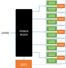 ADC12DJ5200RF: Power Block For Multiple ADC+DAC - Data Converters Forum ...