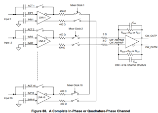 AFE58JD48: in CW mode, how to enable/disable individual channels - Data ...