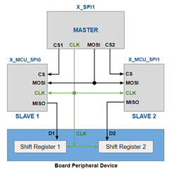 PHYTC-3P-KIT-AM64: MCSPI communication TX only mode: Using both data ...