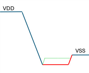 AM625: AM625 transient overshoot and undershoot at IO pins - Processors ...