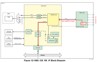 data flow