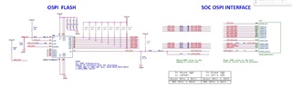 AM6412: AM64x-EVM QSPI BOOT mode verification. - Processors forum ...