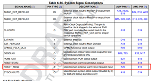 Processor-sdk-am62x: The Gpio Appears Problem When Exporting Pin And 