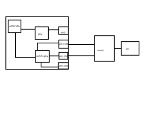Network connection schematic