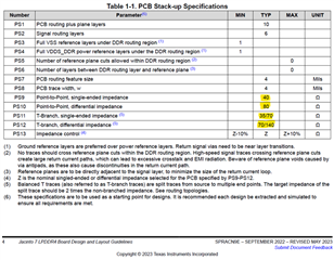 TDA4VM-Q1: Is a deviation from SPRACN9E (LPDDR4 board design guidelines