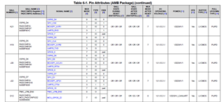 AM62A7-Q1: Design spec of PMIC_LPM_EN0 - Processors forum - Processors ...