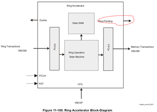 その他 dma Is there PS DMA on ZYNQ UltraScale MPSoC?