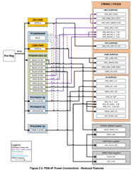 TDA4VE-Q1: Power Supply Requirements of Pre-regulator for PDN-3F ...