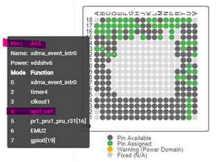 Pin on selected pins